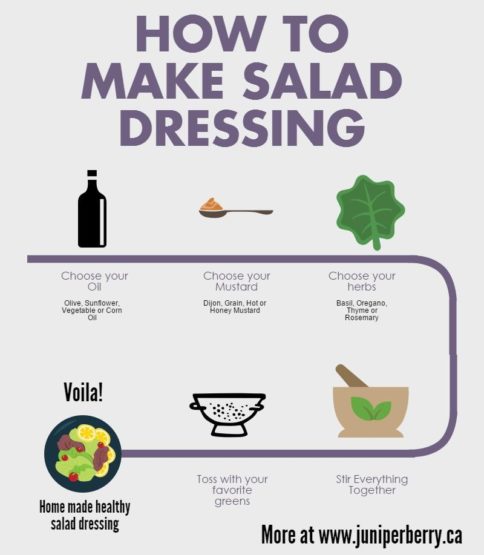Untitled Infographic